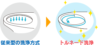 リフォームえいねんの強み